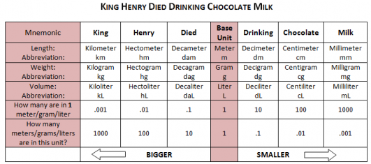 does-dm-mean-decimeter-or-decameter-blurtit